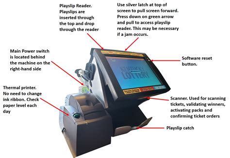 lottery machine training.